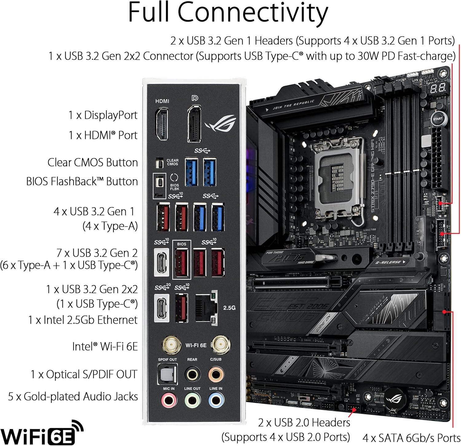 ASUS ROG STRIX Z790-E GAMING W - Lga 1700 Ddr5 Itx Motherboard 리뷰 및 가격